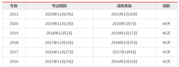 国考成绩查询详解，如何查看排名及注意事项？